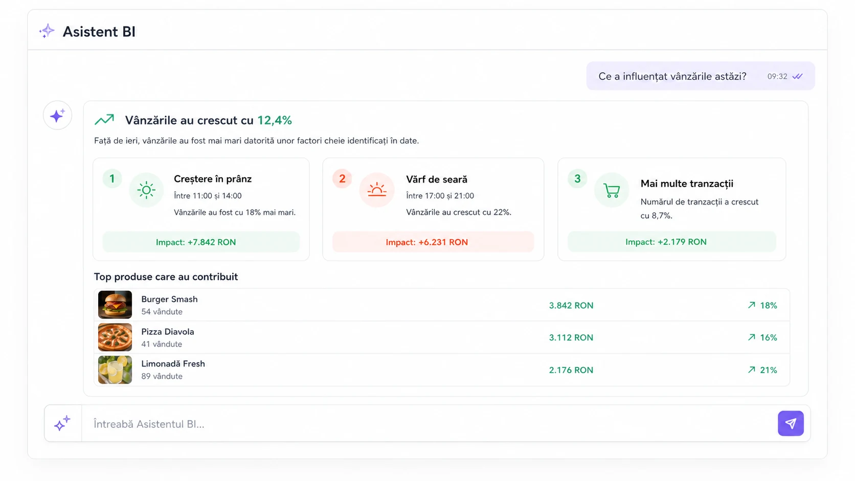 TapTasty BI AI Assistant explains sales performance using indicators, charts, products, and locations