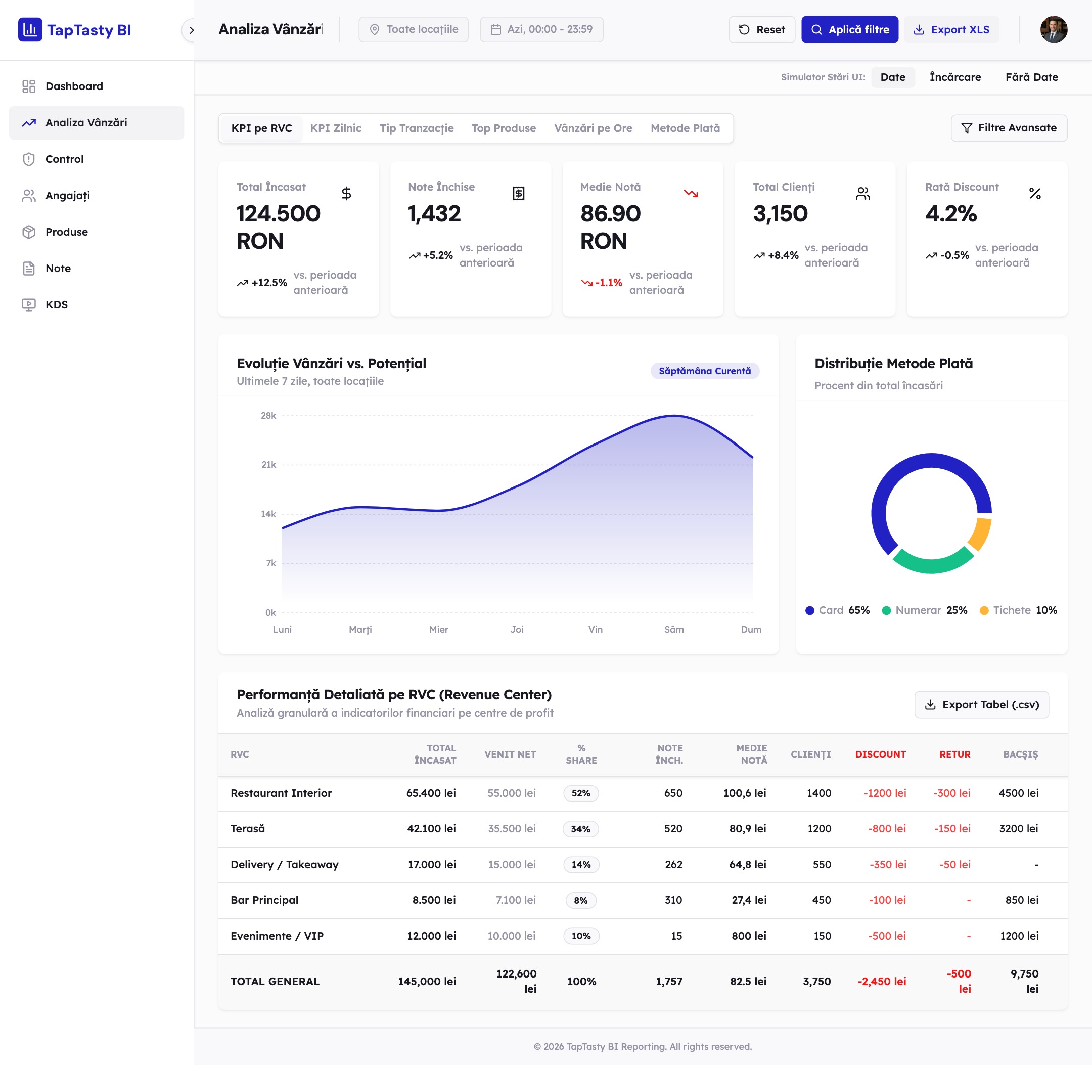 Sales analysis in TapTasty