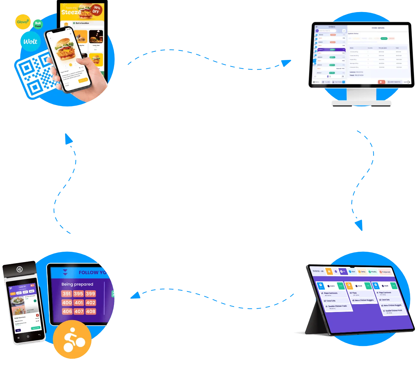 Complet integrat cu ecosistemul TapTasty