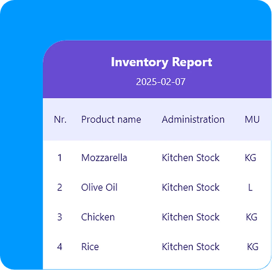 Real-Time Stock, Cost, and Profit