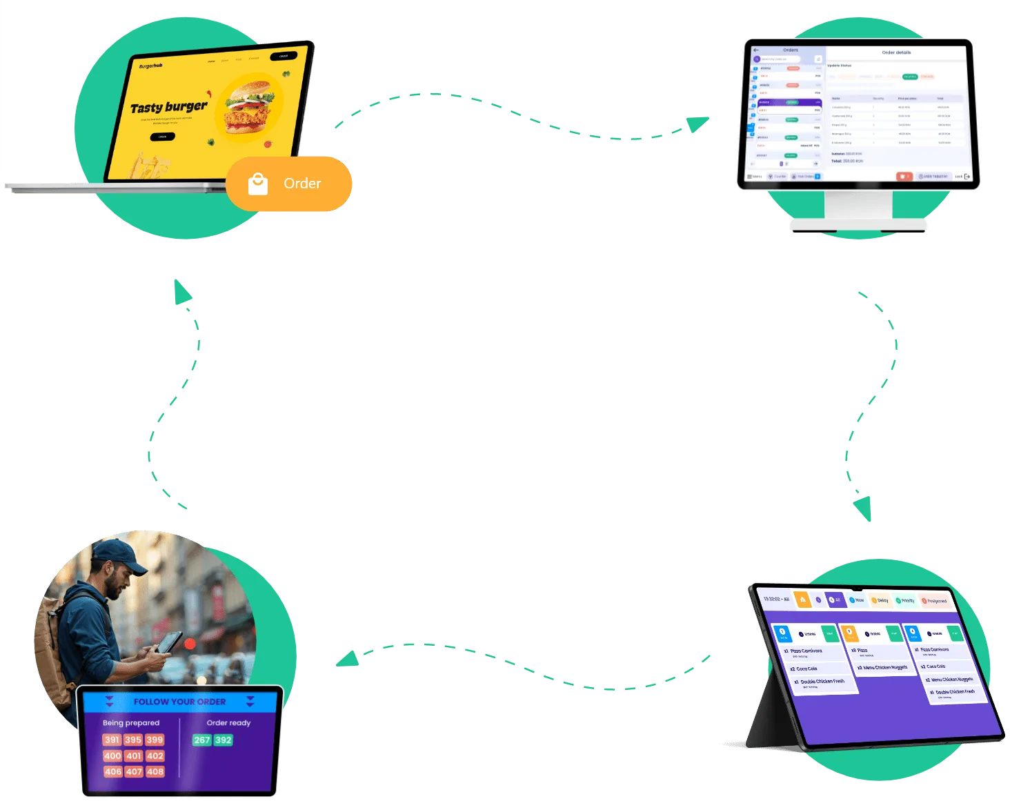 Complet integrat cu ecosistemul TapTasty