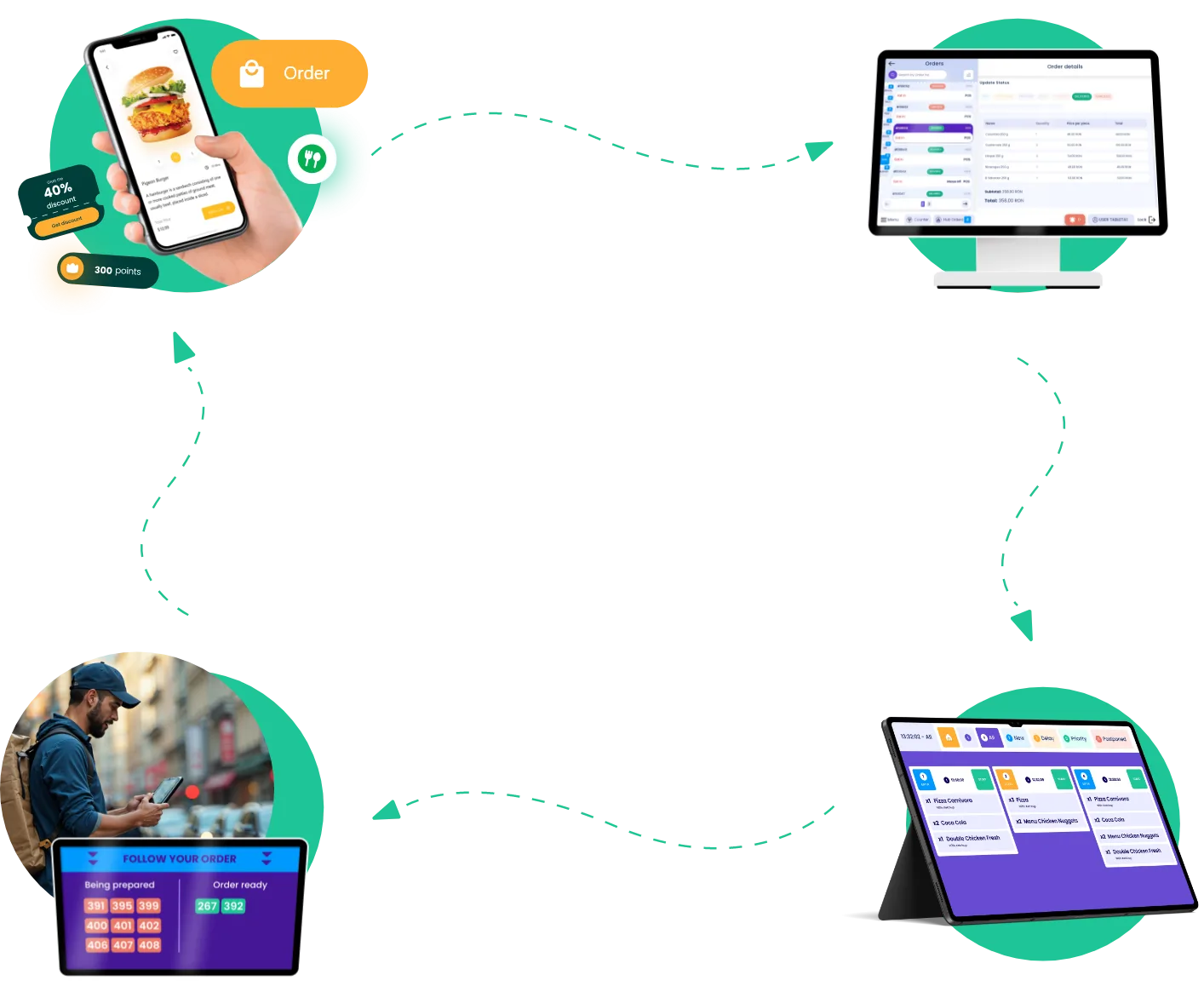 Integrare completă cu ecosistemul TapTasty