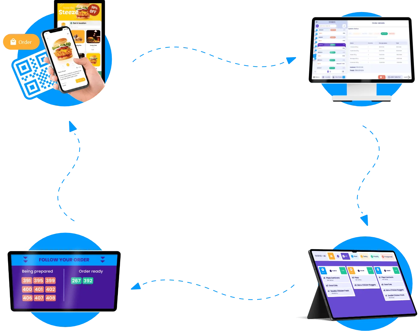 Integrare cu canalele de vânzare TapTasty