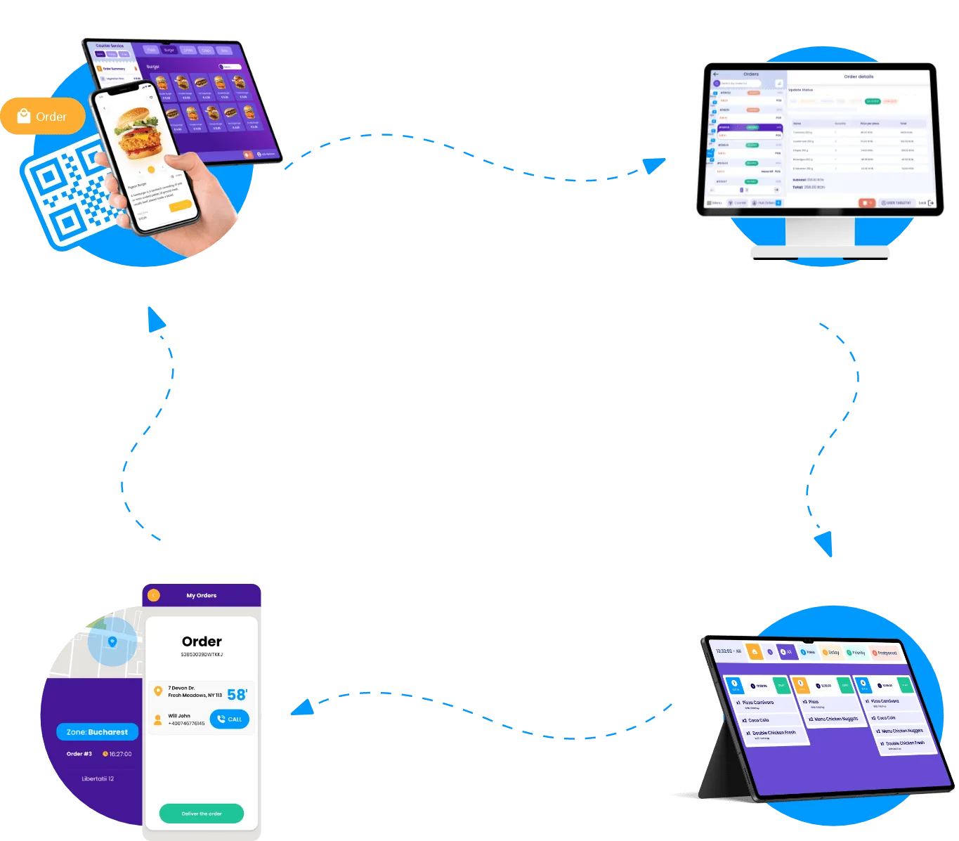 Complet integrat cu ecosistemul TapTasty