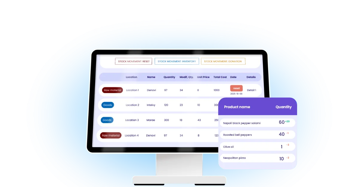 Restaurant Inventory Management Software