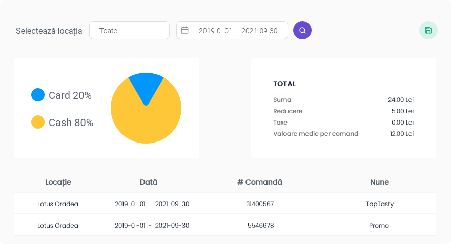 Component