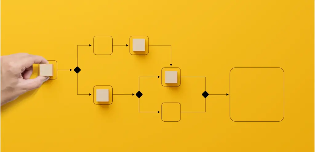 customer journey map